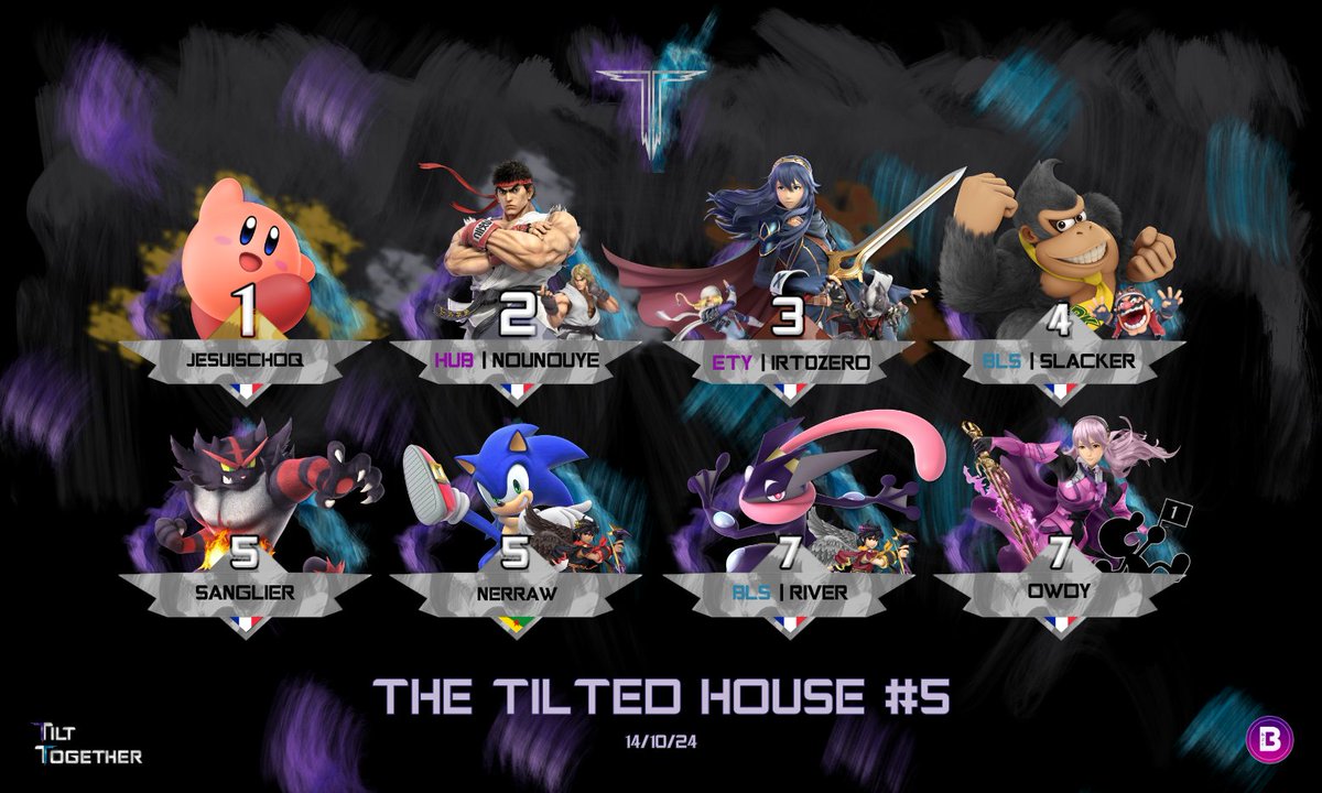 🏆 The Tilted House #5 🏆

Pendant que le shoto habituel continue de choke en 9ème place, Nounouye vient montrer l'exemple ! 😎

Et pourtant, la mission n'était pas simple... Mais il réussi à enchaîner Nerraw, Sanglier, Slacker, Irt0zero 😱

Jesuischoq reste sur son trône 👑