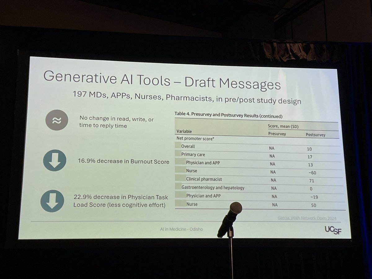 Stacy Loeb, MD (@loebstacy) on Twitter photo There’s hope for managing the EPIC inbox! <a href="/anobelodisho/">Anobel Odisho</a> discusses how generative AI may become useful to draft replies to patient portal messages and other AI tools in the pipeline to facilitate clinical practice! #SMSNA24 There’s hope for managing the EPIC inbox! <a href="/anobelodisho/">Anobel Odisho</a> discusses how generative AI may become useful to draft replies to patient portal messages and other AI tools in the pipeline to facilitate clinical practice! #SMSNA24