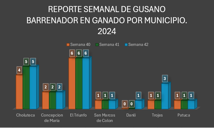 Investigación UNITEC | CEUTEC tweet media