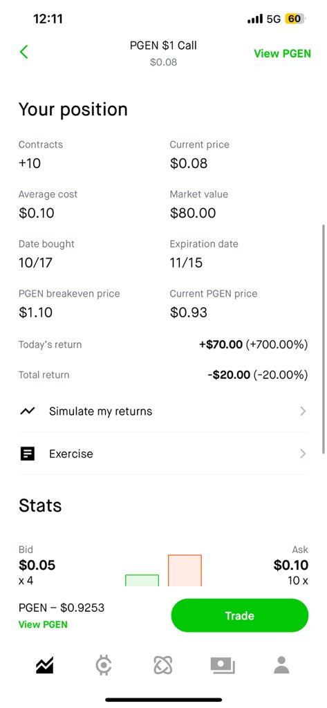 Erilop12's tweet image. Took a bit of a risk in this Trade but I believe we broke the down trend and could be making waves towards $1.08 or even $1.20 would be lovely.. Contract ends in 3 weeks! #PGEN #Robinhood