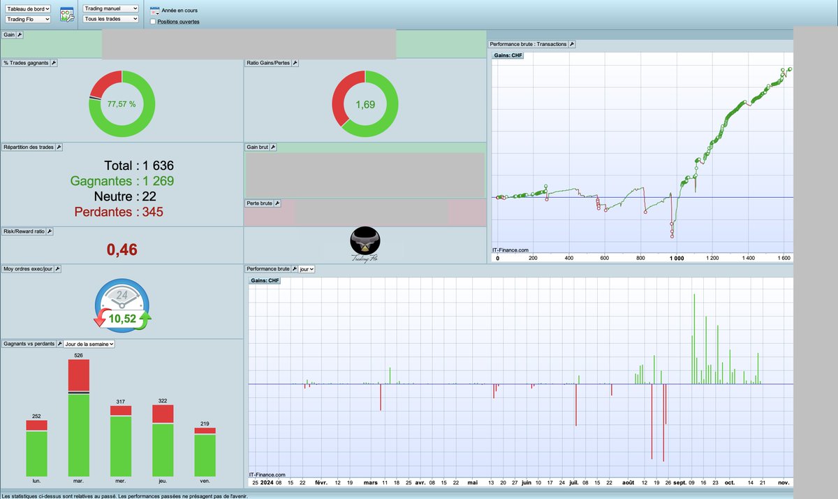 TradingFlo's tweet photo. De retour le 28 octobre https://t.co/GiwgiGw3x3