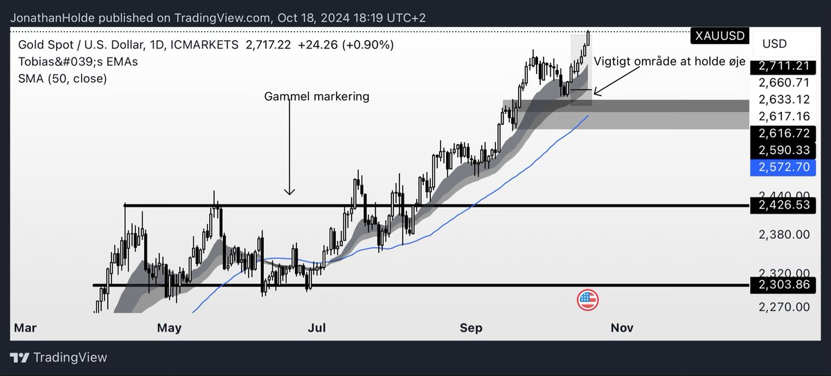 Shared with the dilligent students of CryptoAcademy.
