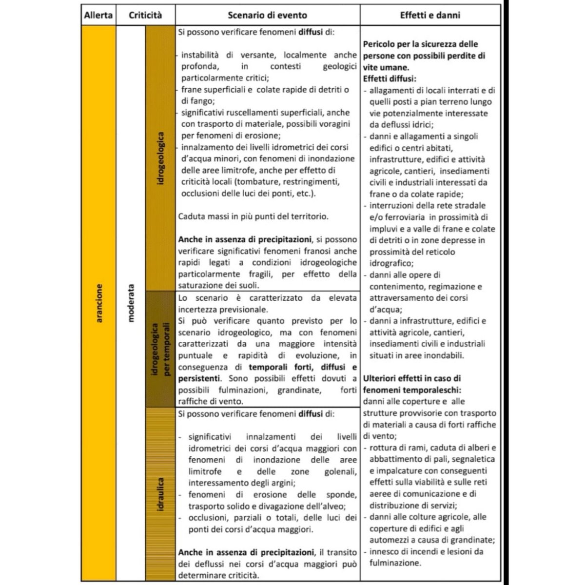 Emesso il Messaggio di Allenamento Unificato MAU #allertameteo