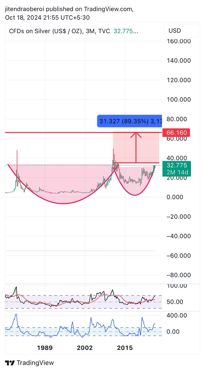 Bull 🐂 Market Association 🚀 tweet media
