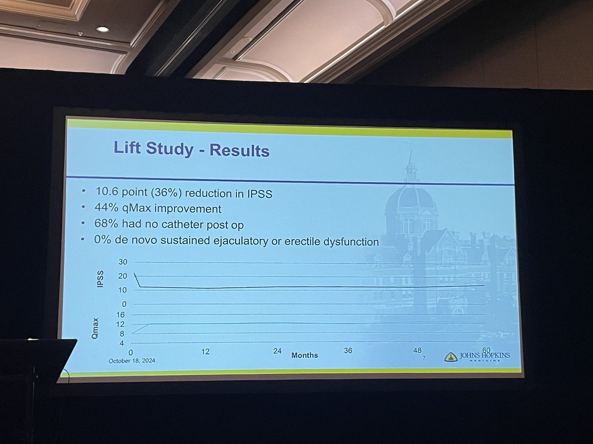 Arvin K. George, MD (@arvinkgeorge) on Twitter photo With so many options to treat BPH, where does <a href="/UroLift/">UroLift System by Teleflex Interventional Urology</a> fit?
📝 <a href="/aherati/">Amin Herati</a> reviews contemporary outcomes and indications for #PUL
🚿 Excellent preservation of ejaculatory function
#FOCAL2024 <a href="/DrJohnMDiBi/">John Michael DiBianco</a> <a href="/AbhinavSidana/">Abhinav Sidana</a> <a href="/therapy_focal/">FOCAL+ 2025</a> With so many options to treat BPH, where does <a href="/UroLift/">UroLift System by Teleflex Interventional Urology</a> fit?
📝 <a href="/aherati/">Amin Herati</a> reviews contemporary outcomes and indications for #PUL
🚿 Excellent preservation of ejaculatory function
#FOCAL2024 <a href="/DrJohnMDiBi/">John Michael DiBianco</a> <a href="/AbhinavSidana/">Abhinav Sidana</a> <a href="/therapy_focal/">FOCAL+ 2025</a>