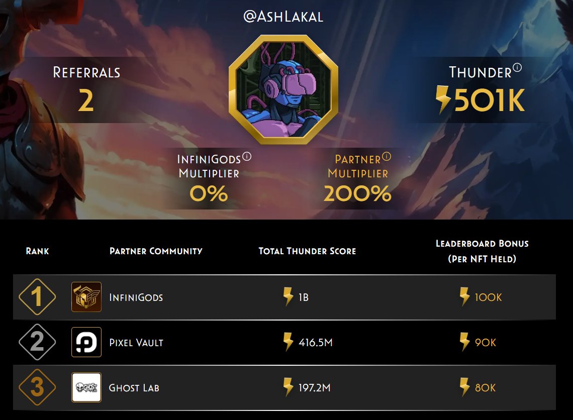 It would take about 200 citizens to do all <a href="/ValhallaFdn/">Valhalla Foundation</a> missions to grab first place in the partners leaderboard and secure that juicy $GOD.
Where's my crypto illuminati at ? 
valhallafoundation.xyz/missions?refer…

#valhallaFoundation #neotokyo
