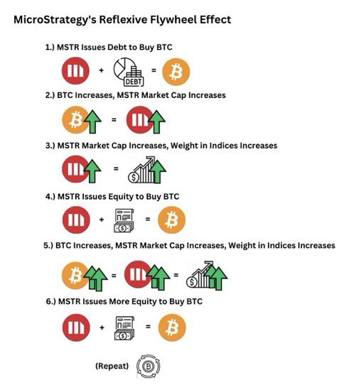 RateYourXchange's tweet photo. #MSTR Bitcoin strategy visualization 👀

#bitcoin #MicroStrategy https://t.co/gmTw87FF4l
