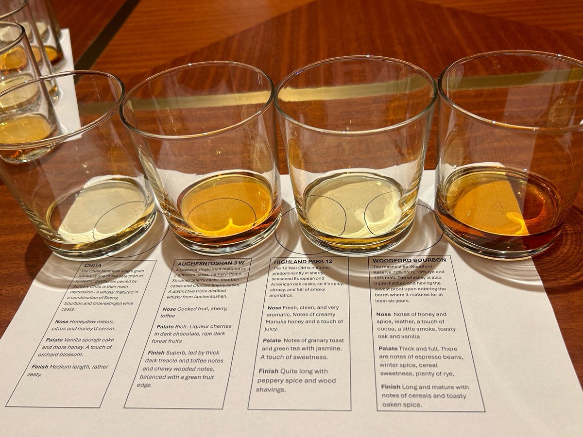 Prevalent tweet media