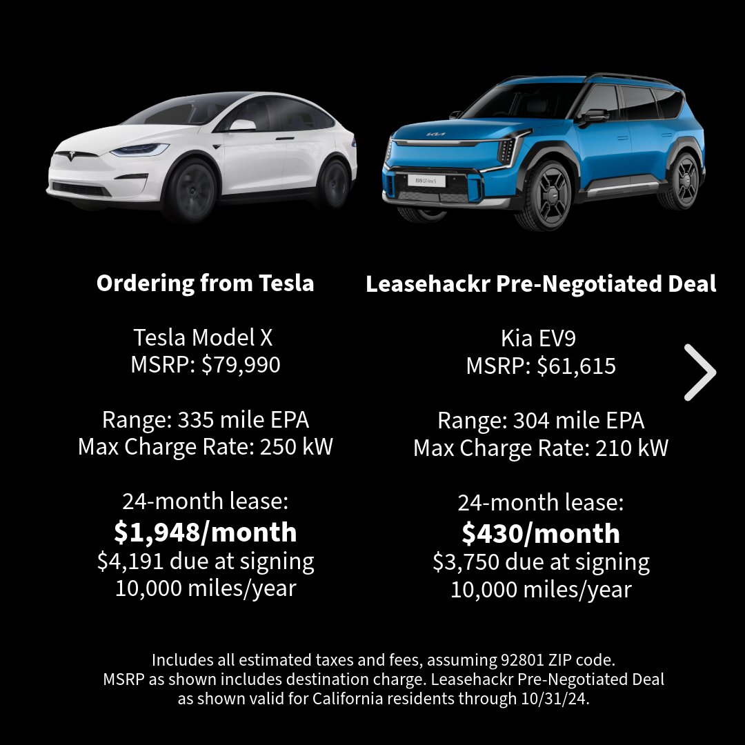 leasehackr's tweet photo. Would you cross shop Tesla Model X with Kia EV9? #Kia beats #Tesla in interior space; Tesla beats Kia in acceleration and UX. In terms of value, there's no comparison #leasehackr #prenegotiateddeal #ev9 #modelx https://t.co/PYoGTUd2tZ