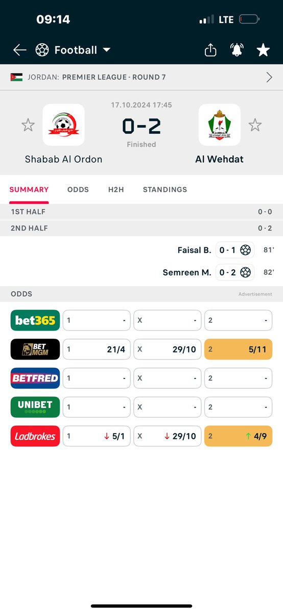 Yesterday Match Booom Successfully 🔥🔥🔥

We fucking did it.

Correct Scores 1-3, Correct Score
0-2
Well done to all members who got ours tips placed yesterday and won 

Join here to get started 
👇👇👇
t.me/+G1K4H-u5_ys2Z…
t.me/+G1K4H-u5_ys2Z…
t.me/+G1K4H-u5_ys2Z…