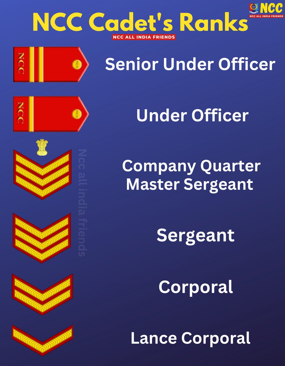 Ncc all india friends (@Ncc_all_india) / Posts / X