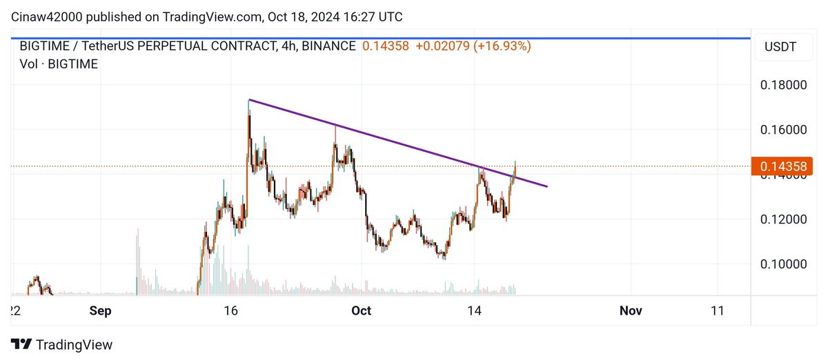 $Bigtime
واچ