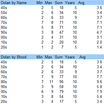 Milroy Yankees Stats tweet media