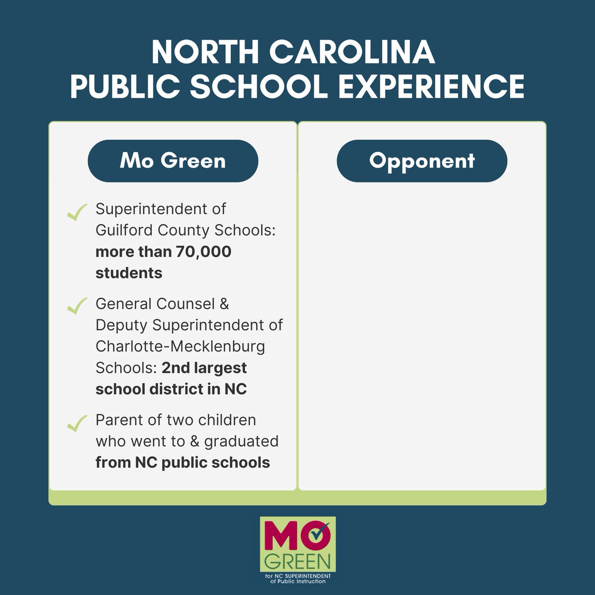Mo Green for NC tweet media