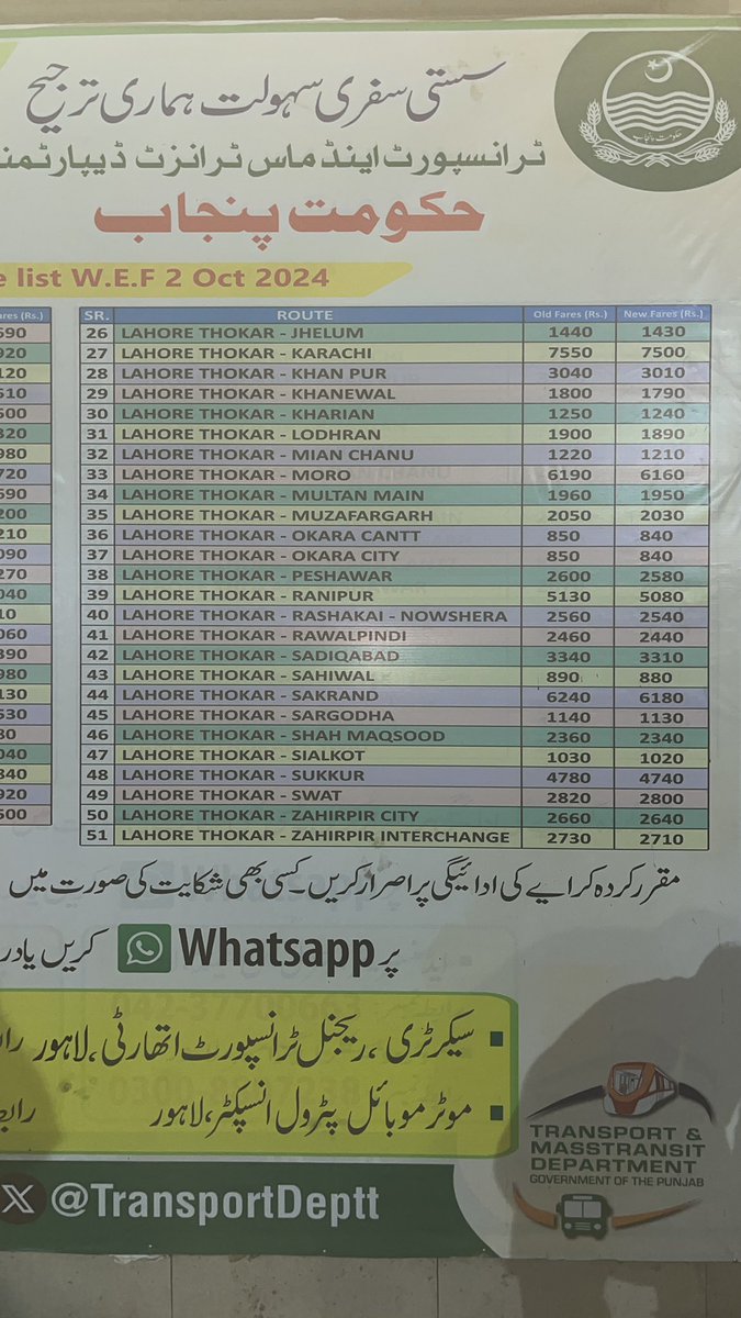 atique73's tweet photo. @TransportDeptt 
Govt fare displayed at @DaewooExpress Thokar Rs. 5080 and they are charging Rs. 5130. We paid for 4 seats. 

@NHMPofficial 
Lahore-Ranipur date 18-10-2024
Time 10:00 pm departure from lahore to karachi. https://t.co/Z1iMlQ8rVG