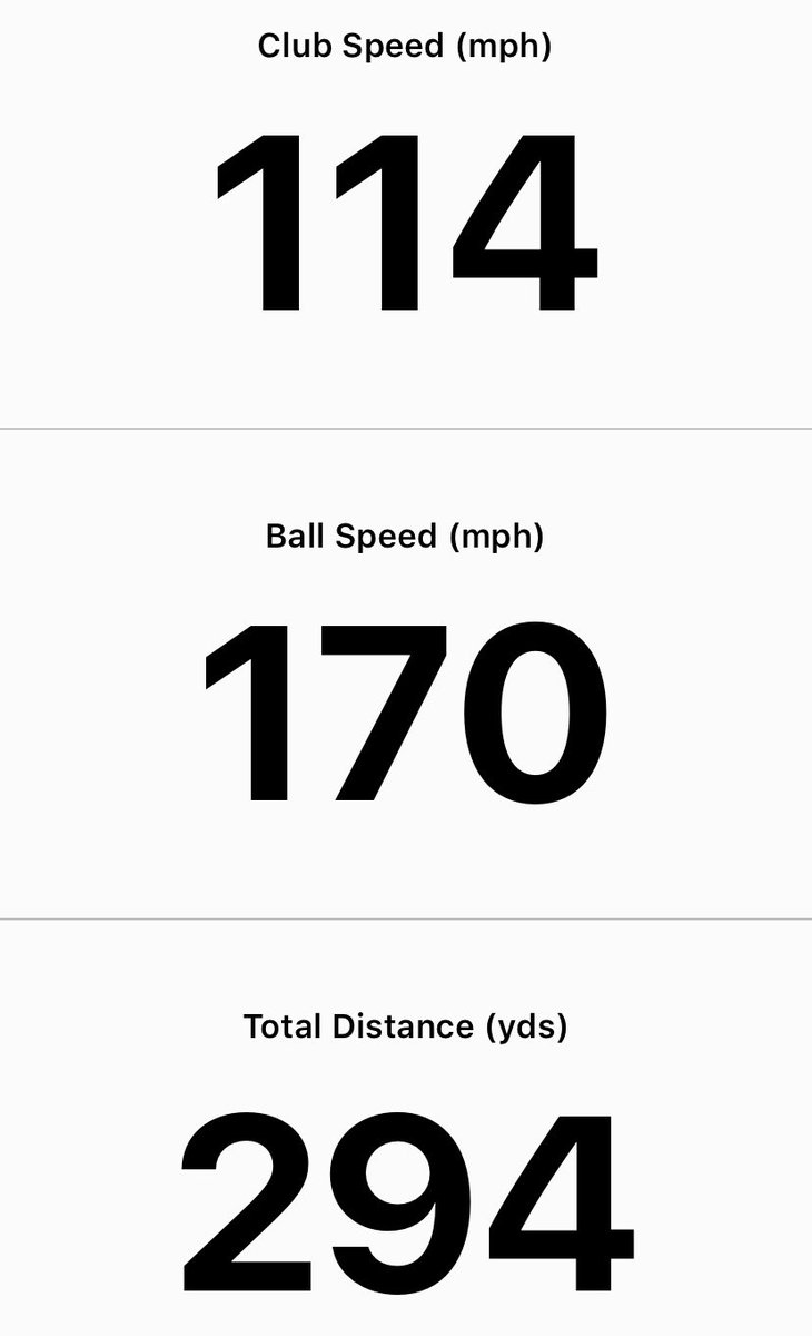 Some more <a href="/Titleist/">Titleist</a> GT3 testing this avo <a href="/Rockliffe_Golf/">Rockliffe Hall Golf</a> and a new ball speed PB! This club is seriously good 👌🚀
