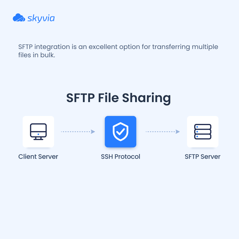 SkyviaService's tweet image. 🗂️🗂️ Discover the key differences, advantages, and use cases for each method to make the best choice for your data integration needs. Check out our latest infographic.
#SFTP #API #dataintegration #dataimport #skyvia