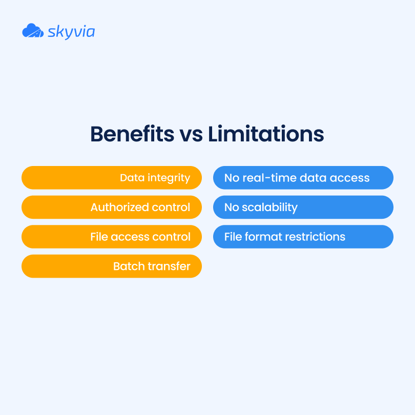 SkyviaService's tweet image. 🗂️🗂️ Discover the key differences, advantages, and use cases for each method to make the best choice for your data integration needs. Check out our latest infographic.
#SFTP #API #dataintegration #dataimport #skyvia