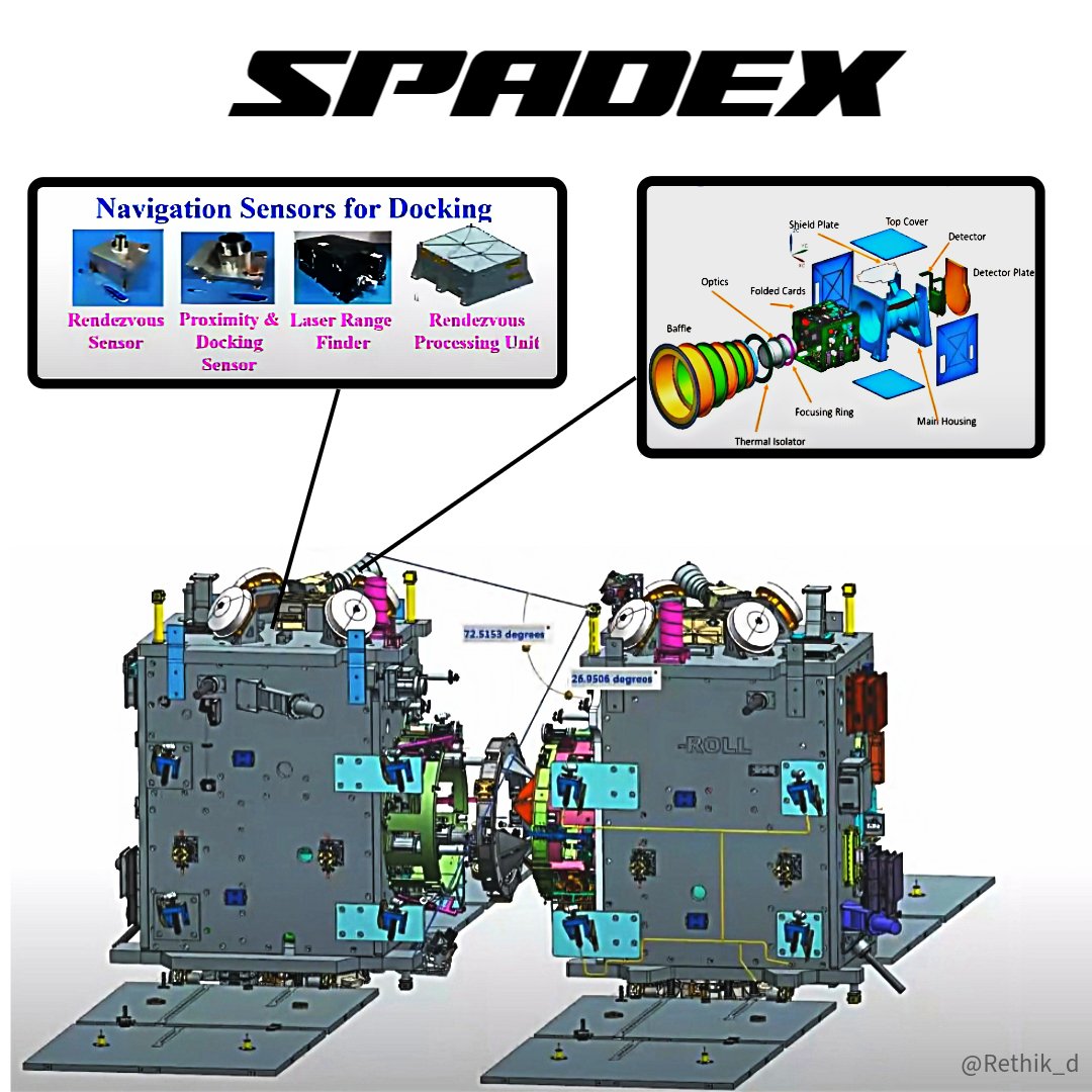 ISROSpaceflight's tweet image. The SpaDEx twin satellites are fully integrated &amp;amp; have been delivered to URSC by Ananth Technologies Pvt. Ltd.!! 🛰

That&apos;s right, this is the 1st time #ISRO sats were integrated by pvt. industry at a pvt. favility!

As of now, SpaDEx is set to launch in December on a PSLV. 🚀
