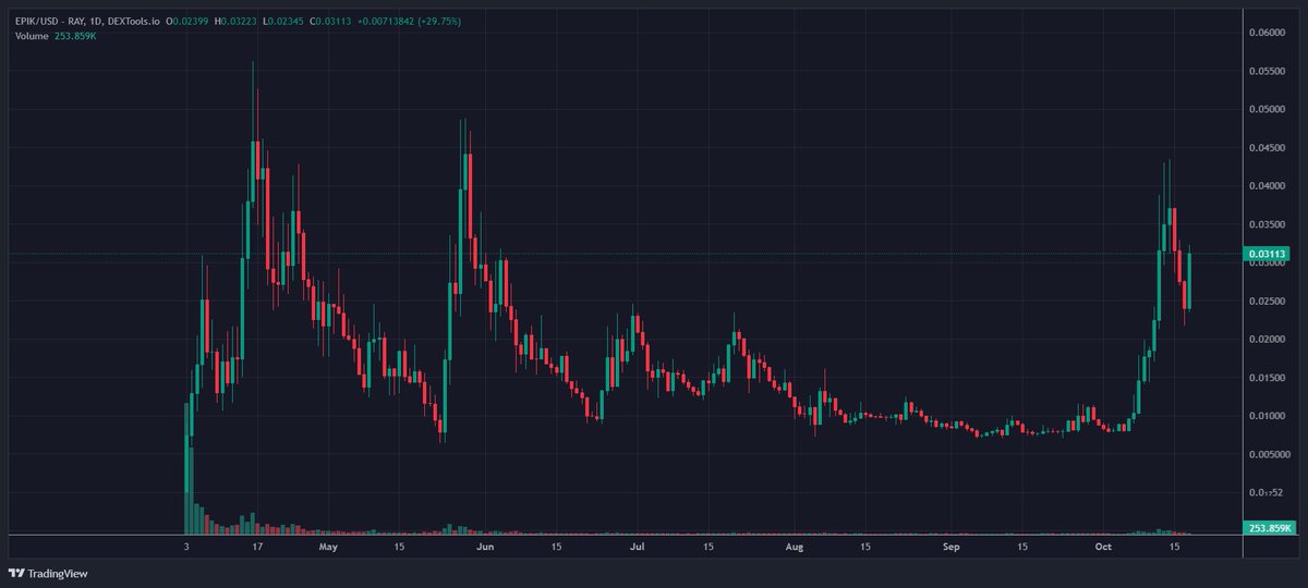 CoinChant's tweet photo. #EPIK #BTC #Crypto #MemeCoin #SOL #DuckToBuck #HBE #ETH #CryptoCurrency #ToTheMoon #D2AB
How about a replay $epik ?? https://t.co/O3XfSmFob5