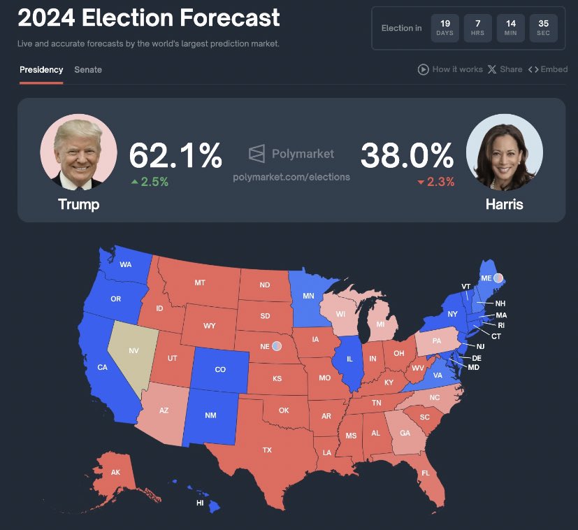 TheRepublican_1's tweet photo. The clown has no chance, and the king is going to win big. do you agree with me? #Elections2024 #DonaldTrump #Kamalaharris https://t.co/7N10ZcNSFd