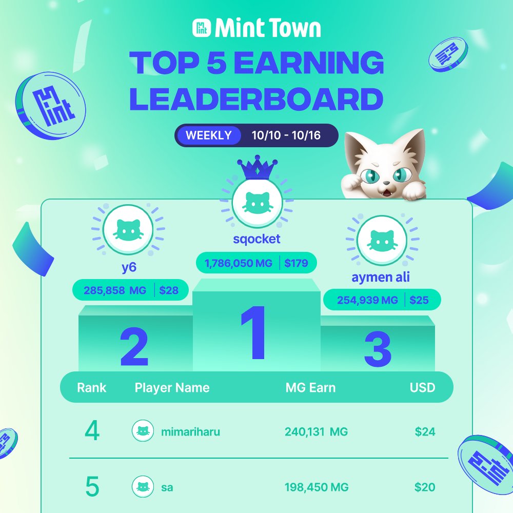 Make Money Online 💵| Better rewards than Freecash tweet media