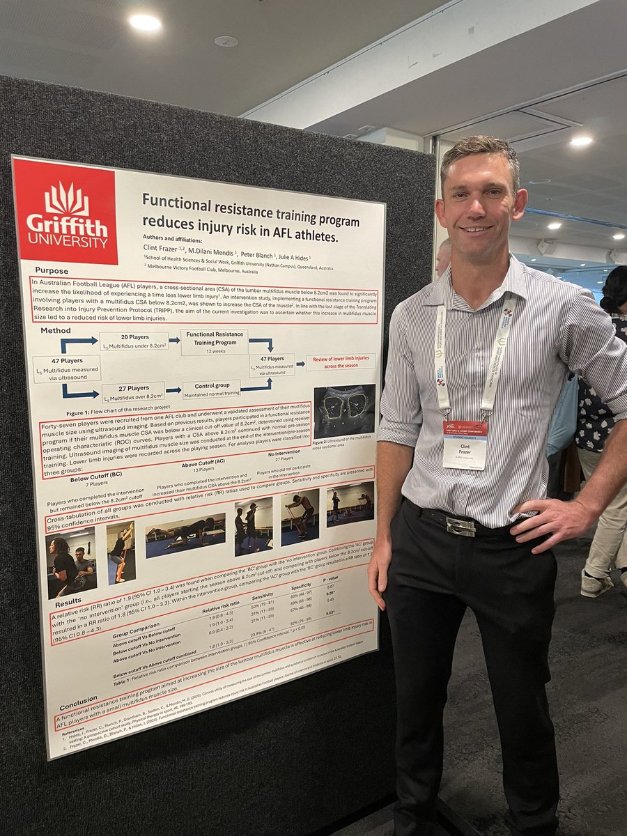 Felix Leung (@felixphysio) on Twitter photo Well done Clint Frazer 👏👏
Functional resistance exercise training reduced 🦵lower limb injury risk in AFL players #griffithhealth <a href="/julie_hides/">Julie Hides</a> <a href="/mdmendis/">M Dilani Mendis</a> #SMAACSEP2024 Well done Clint Frazer 👏👏
Functional resistance exercise training reduced 🦵lower limb injury risk in AFL players #griffithhealth <a href="/julie_hides/">Julie Hides</a> <a href="/mdmendis/">M Dilani Mendis</a> #SMAACSEP2024