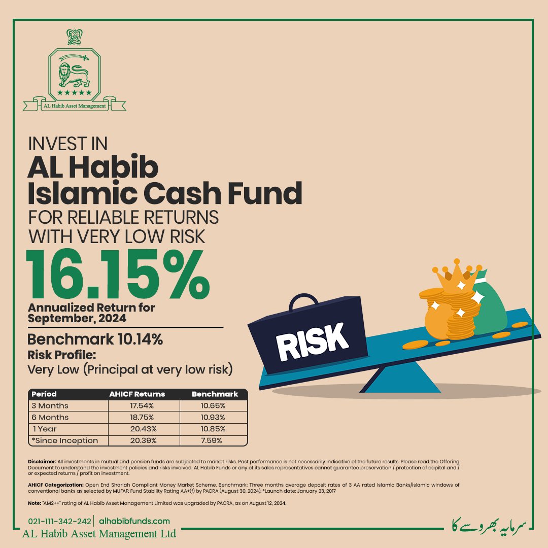 ALHabibFunds's tweet photo. Unlock the power of reliable returns with zero stress!
Dive into the AL Habib Cash Fund for low-risk, high-peace-of-mind investing.

For any queries, visit our website https://t.co/OHMDjH2llw or call us on (021) 111-342-242.

 #ALHabibFunds #SarmayaBharosayKa https://t.co/qnSyMe9FQr