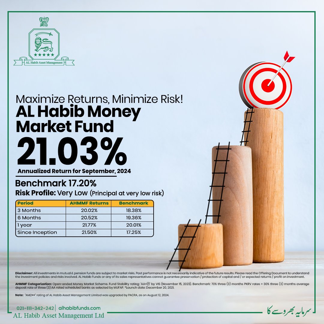 ALHabibFunds's tweet photo. With AL Habib Money Market Fund, you get the best of both  – reliable returns and low risk.
Invest confidently!

For any queries, visit our website https://t.co/OHMDjH2llw or call us on (021) 111-342-242.

#ALHabibMoneyMarketFund #ALHabibFunds #SarmayaBharosayKa https://t.co/2hYrAFRfrs