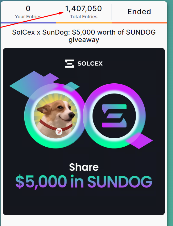 +1.4M Total entries, This is massive 🔥

<a href="/SolCex_Exchange/">SolCex</a> $ <a href="/SUNDOG_TRX/">SunDog 🐾</a>  together to the 🌕☀️

$SOLCEX $SUNDOG