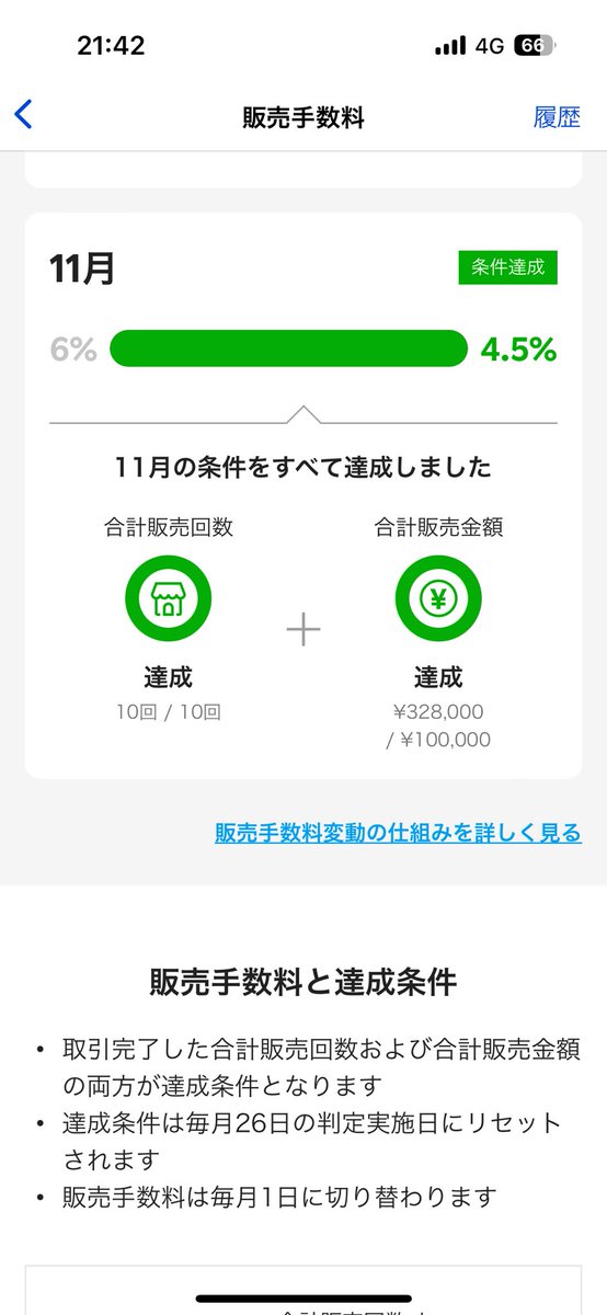 いえい✌︎
早くも来月の手数料確定でメンタル安定😌
ラクマ全然クーポン出なくなったけど調子いい☺️
……ヤフフリが1個も売れない‼️