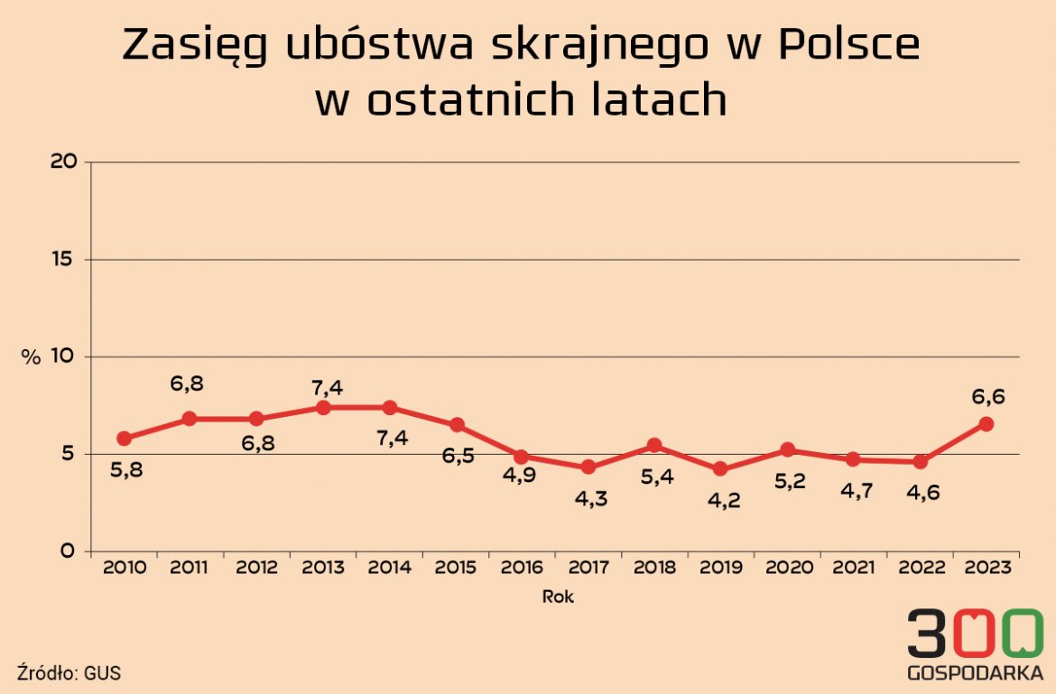 kachno85's tweet photo. @Szafarowicz2001 To może pokaż wszystkie plansze… Ustawowe jest akurat najmniej oddającym prawdę. https://t.co/yE9Wiymp3K