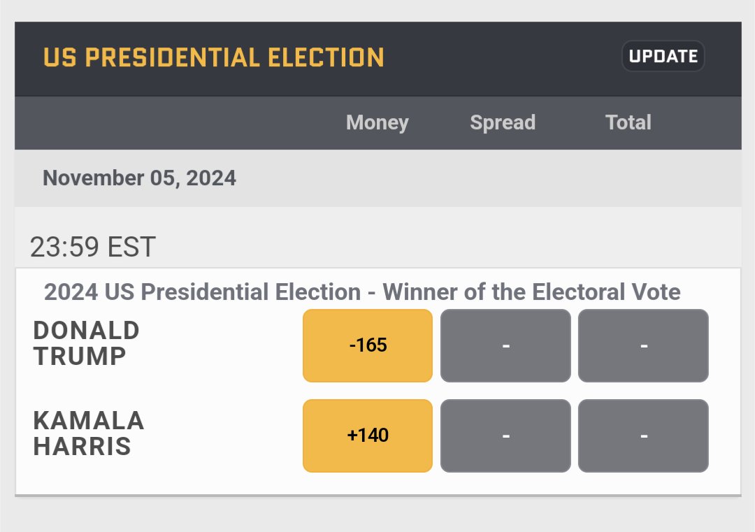 OopsNoBullets's tweet photo. @EdAsante77 Don't hate the way the sportsbook is trending. https://t.co/daMDgCqJaI