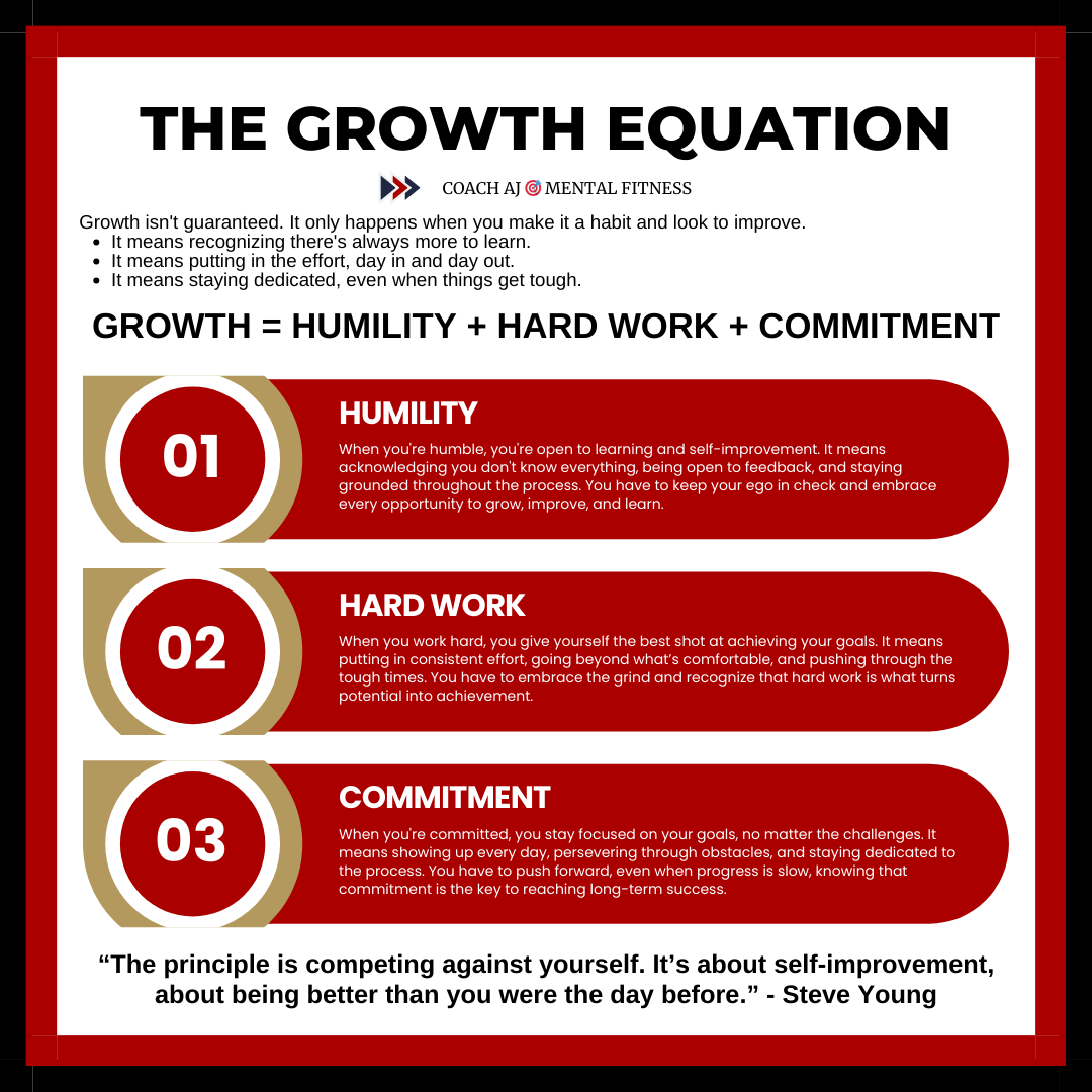 coachajkings's tweet photo. Steve Young said, “The principle is competing against yourself. It’s about self-improvement, about being better than you were the day before.”

Growth is a constant pursuit, not a one-time event.

Growth happens when you make it a habit.

It becomes a habit when you combine 3 things: Humility, Commitment, and Hard Work.