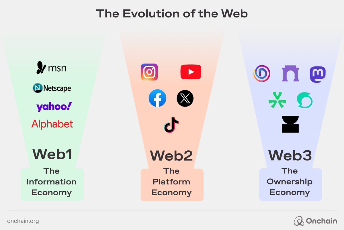 Onchain Foundation tweet media