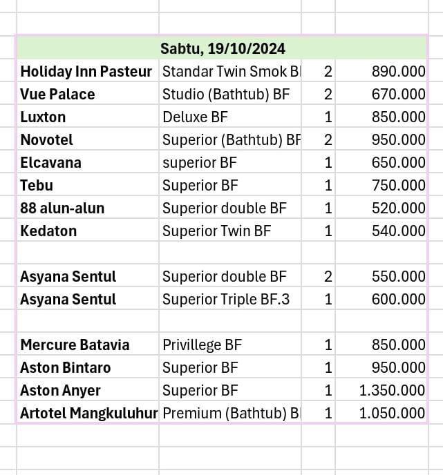 Sashishushesho's tweet photo. Voucher hotel bandung bogor anyer  check in tgl 19 oktober
#wts #wtb #zonajajan #zonauang #voucherhotelmurah https://t.co/dXsGzHp4SJ