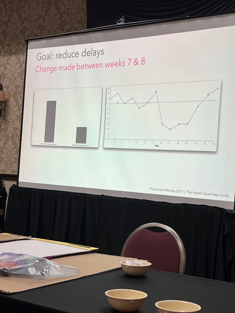 Learning to identify improvements. "A portrait of EMS education as a change." <a href="/maiadorsett/">Maia Dorsett</a> at the <a href="/HealthNYGov/">NYSDOH</a> NYS Vital Signs EMS preconference <a href="/NAEMSP/">NAEMSP</a> Quality and Safety Course. <a href="/MikeTaigman/">Mike Taigman</a> <a href="/RedlenerEM_MD/">Michael Redlener</a>