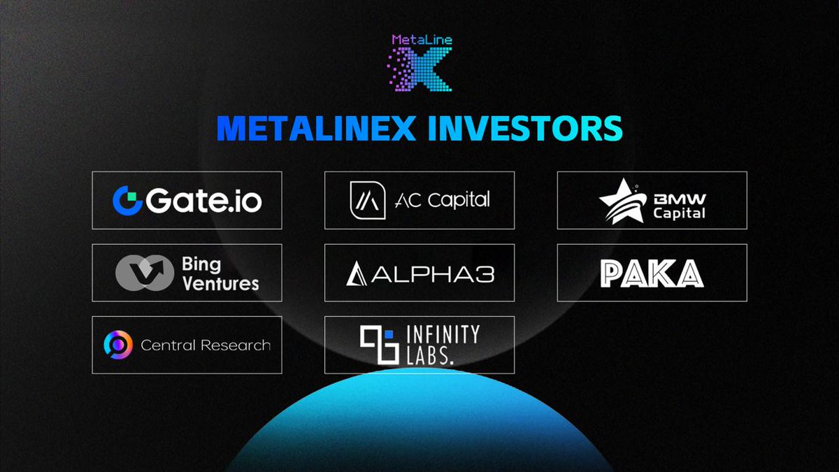 Metaline001's tweet photo. 💥Fantastic News!🔥
💕@ACCapital_os has made a strategic investment in #MetaLineX!
⚡️AC Capital is an investment firm focusing on Blockchain and Fin-tech, committed to discovering unicorns and boosting their development.
🥳We extend our gratitude to our crucial investment partners, including @ACCapital_os @gate_io @BingVentures @Alpha3Capital @CentralResearc3 @bmwcapital @pakafund @InfinityLabs_, for their support.
🙌Together, we will continue to build #GameFi and #Web3 world!