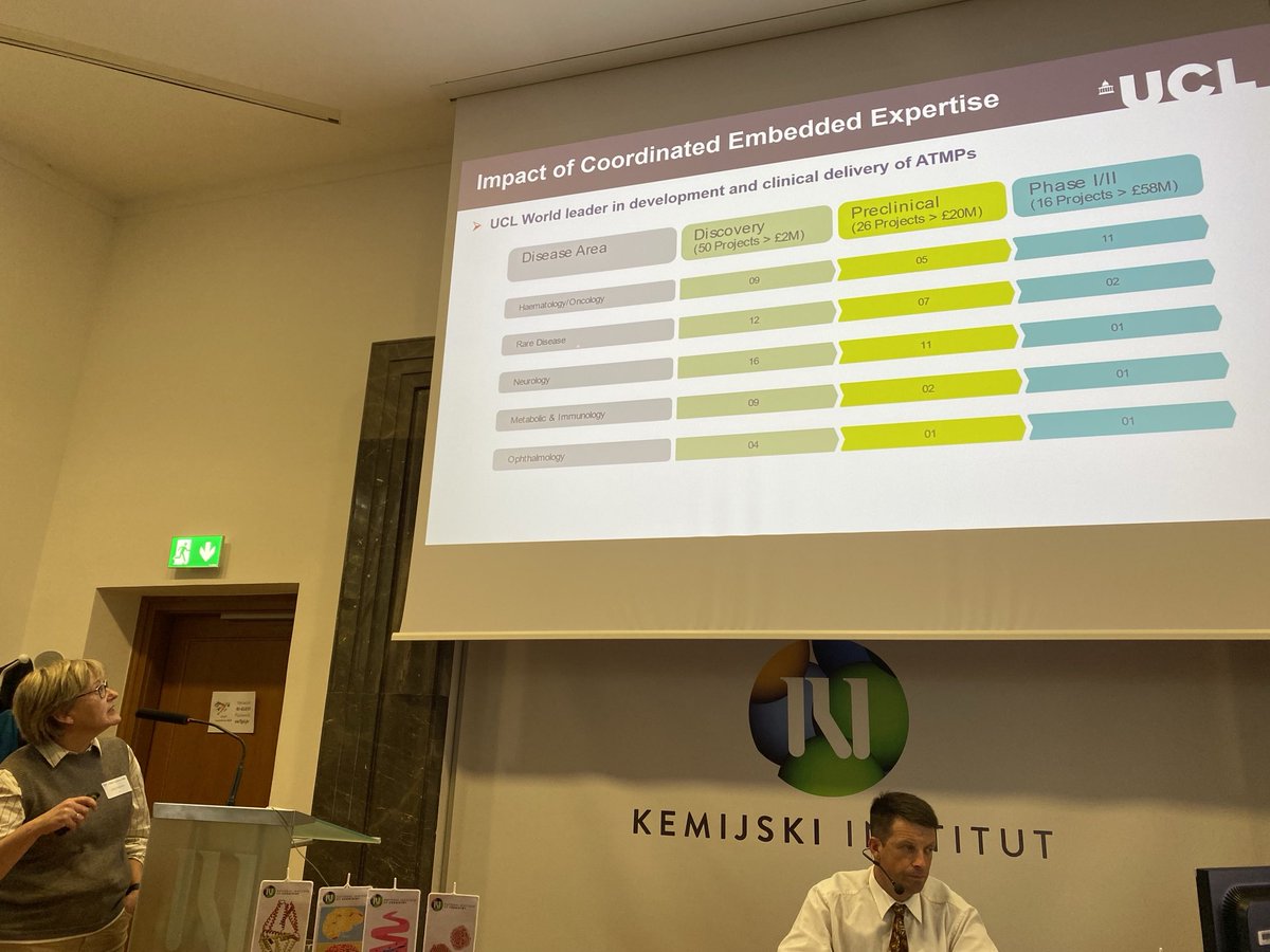 JKuball's tweet image. Amazing session at ⁦@_CTGCT_⁩  with ⁦Jane Kinghorn UCL and Heiko van der Leyen in Ljubljana  on how to make translational medicine in ATMP development more efficient and attractive to a next generation of researchers, regulators  and investors.