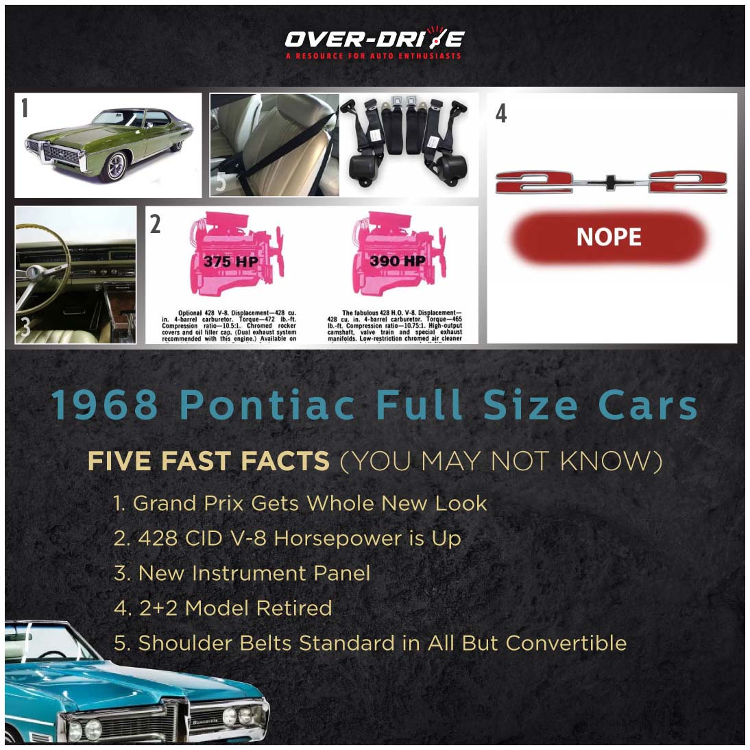 saveautohistory's tweet photo. 1968 Pontiac Full Size Cars Fact Sheet! Full-sized 1968 Pontiacs had integral front bumpers &amp; grilles with pointed noses that split these grilles. There were new interiors, revised 428 CID V-8, but the 2+2 was no more. https://t.co/PtBsQcgBfa #Pontiac #PontiacPerformance https://t.co/WItUDpUlR0
