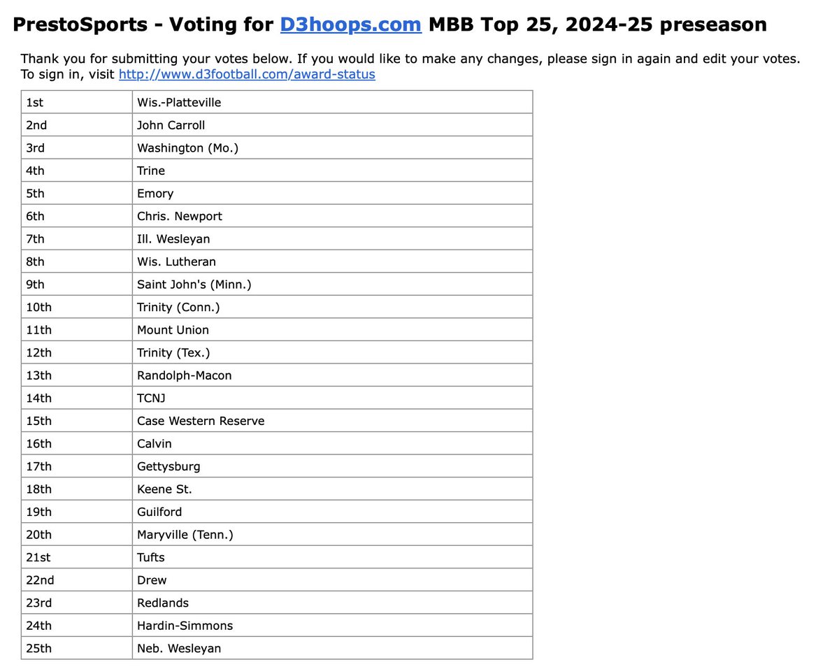 My D3hoops.com Preseason Top 25 ballot.

#26 was between Carnegie Mellon, WIAC #2 (just not sure who that is), the NCAC favorite (not sure who), and HSC.

This ballot is just a best guess...with a lot of thought put into it.

Here's to another fun season of #d3hoops.