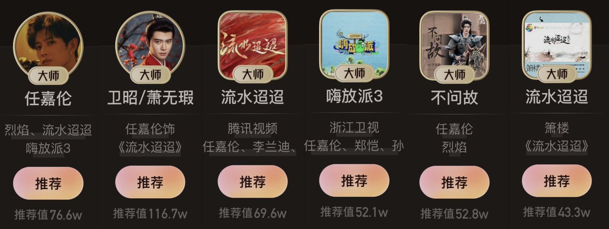 sweetestallen's tweet photo. Current rank Oct 18, 2024
• #RenJialun - Top 28 - 766K+
• WeiZhao/ XiaoWuxia - Top 6 - 1.16M+
• #LoveOfNirvana - Top 6 - 696K+
• #HaveFun3 - Top 7 - 521K+
• 不问故 ost BF - Top 9 - 528K+
• #流水迢迢 - Top 4 - 433K+
#AllenRen #任嘉伦 https://t.co/TxRFxZQZNo