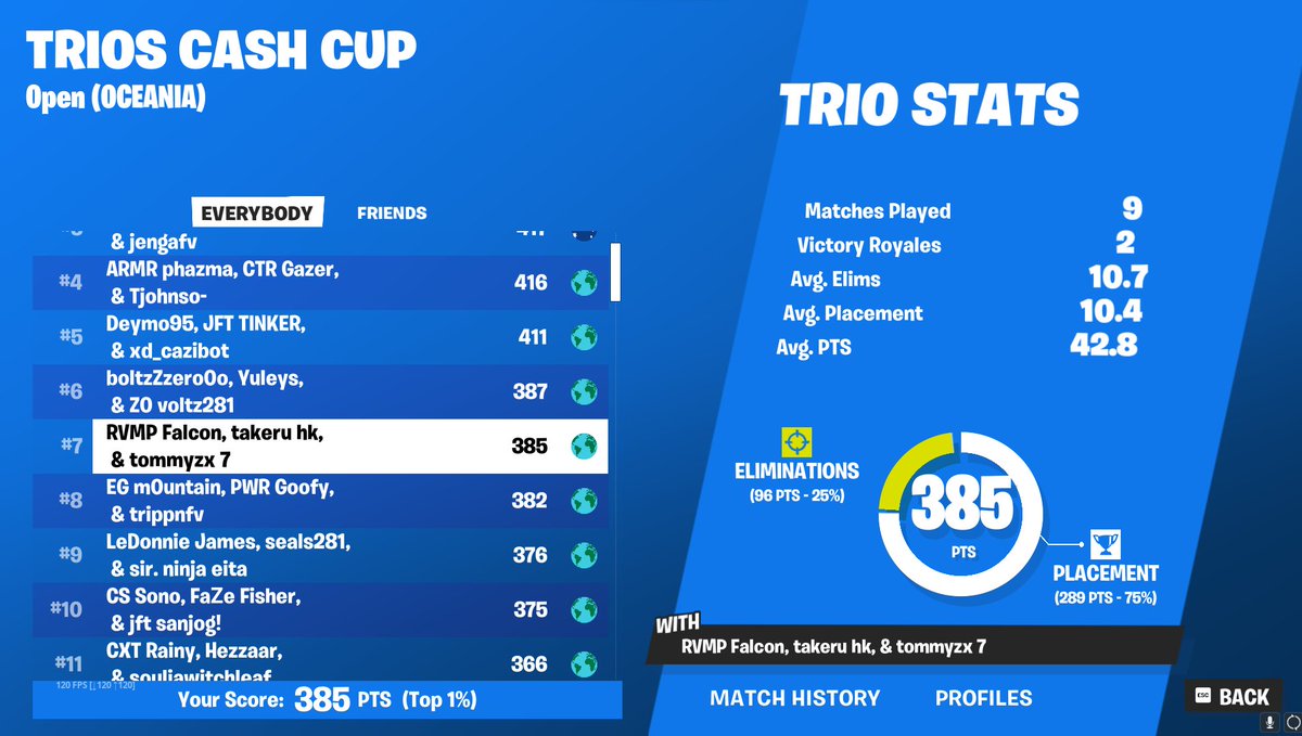 7th, my mate below me as always