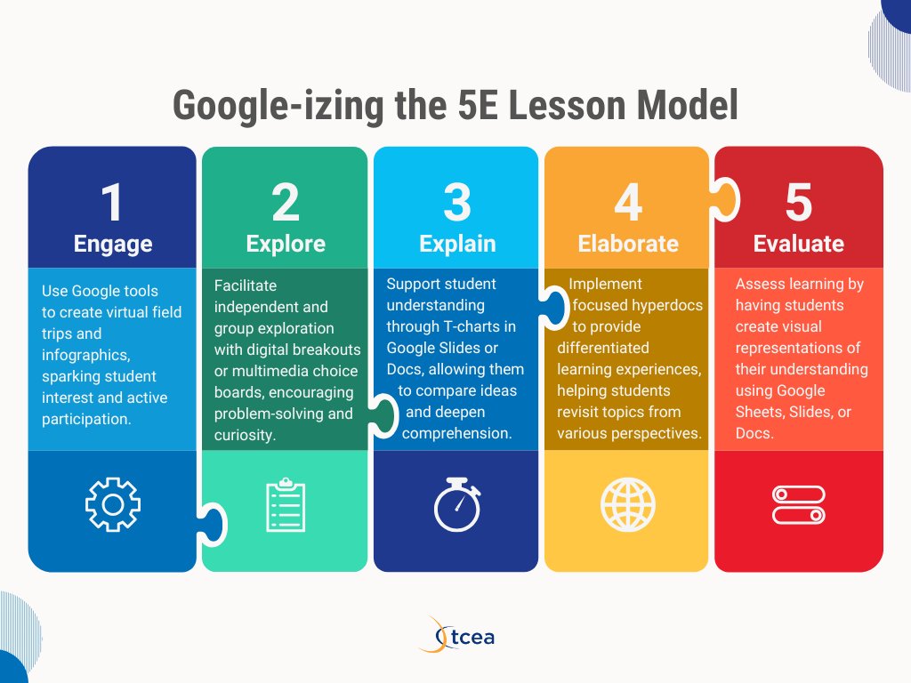 TCEA (@tcea) on Twitter photo 🌟Enhance your lessons by Google-izing the 5E model! This resource offers innovative strategies for integrating Google tools into each phase—Engage, Explore, Explain, Elaborate, and Evaluate. 
sbee.link/huqtkxg6ev
#googleteacher #educoach 🌟Enhance your lessons by Google-izing the 5E model! This resource offers innovative strategies for integrating Google tools into each phase—Engage, Explore, Explain, Elaborate, and Evaluate. 
sbee.link/huqtkxg6ev
#googleteacher #educoach