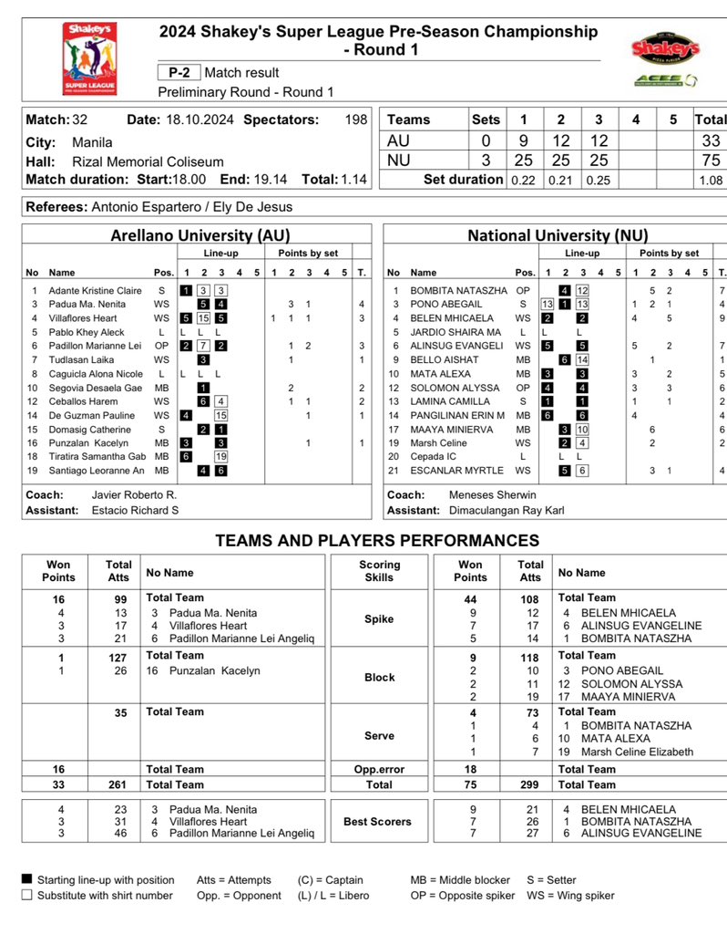 LiveScoresPH's tweet photo. Puts a bow to the first Stage of the #SSLPreseason https://t.co/LtmhvTOIXY
