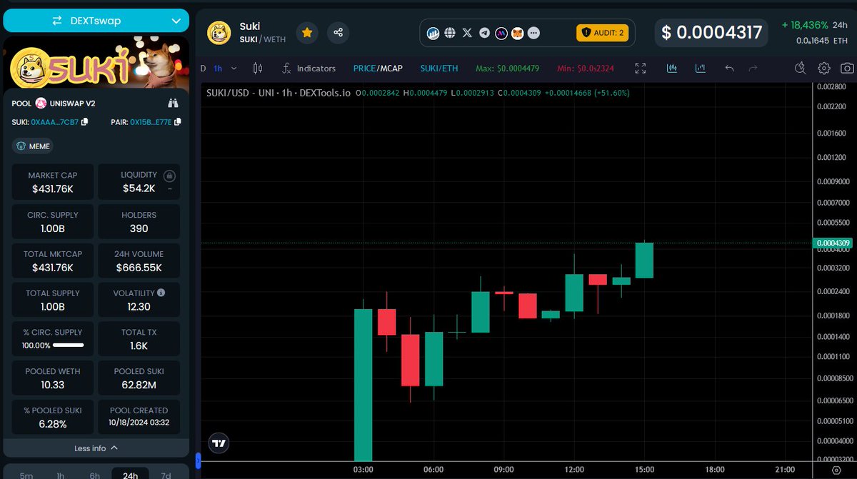 WhaleFUD's tweet photo. Bought some $SUKI https://t.co/76HE9hApHt