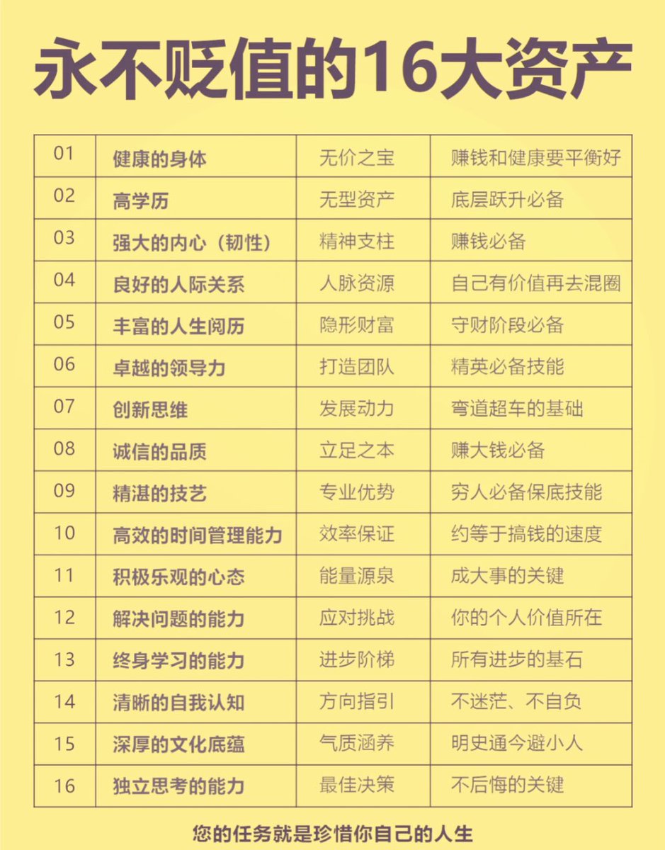 “永不贬值的资产”，你认可吗？