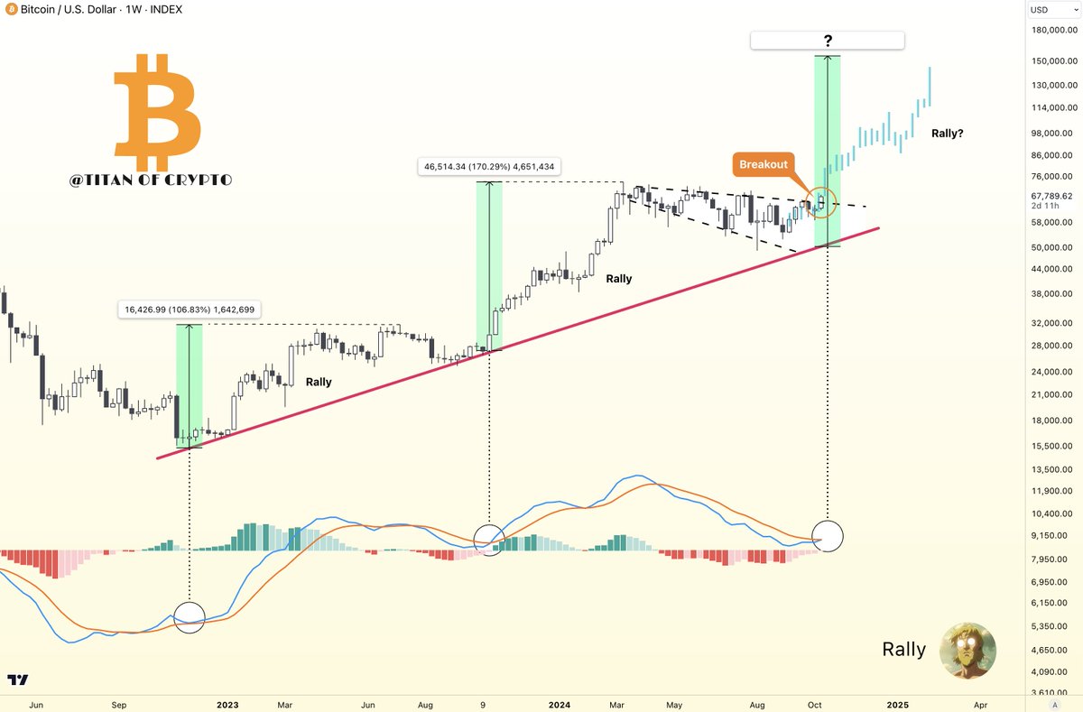 Titan of Crypto tweet media