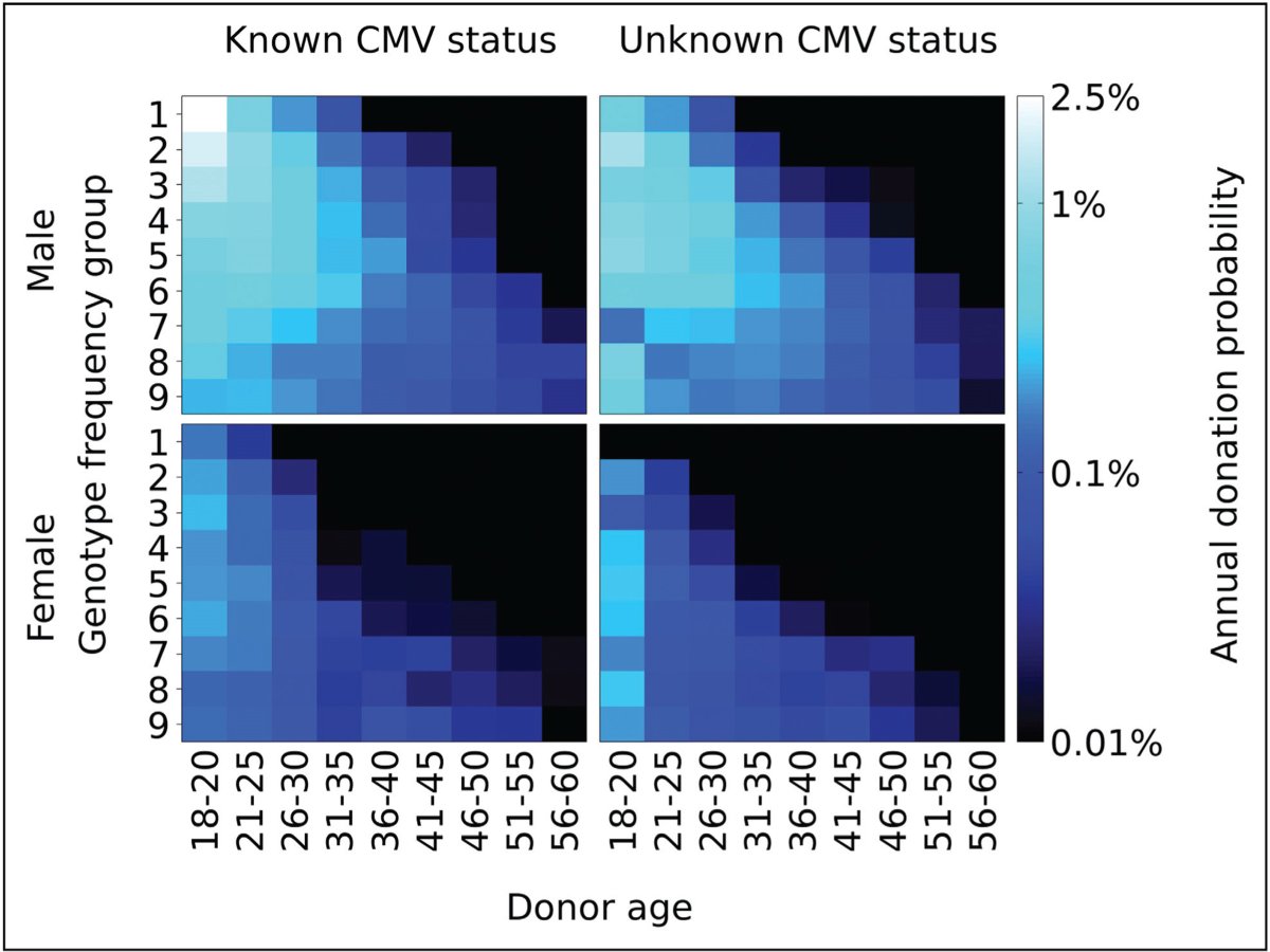 CO Hematology (@co_hematology) on Twitter photo Alexander Schmidt <a href="/DKMS_de/">DKMS Deutschland</a> discusses the international system for providing stem cell products from unrelated donors to patients and identifies issues and needs for development.
Read this review below, it's #OA 👇
🔗 ow.ly/U13H50TNyRg
#hematopoietic #stemcell #DKMS Alexander Schmidt <a href="/DKMS_de/">DKMS Deutschland</a> discusses the international system for providing stem cell products from unrelated donors to patients and identifies issues and needs for development.
Read this review below, it's #OA 👇
🔗 ow.ly/U13H50TNyRg
#hematopoietic #stemcell #DKMS