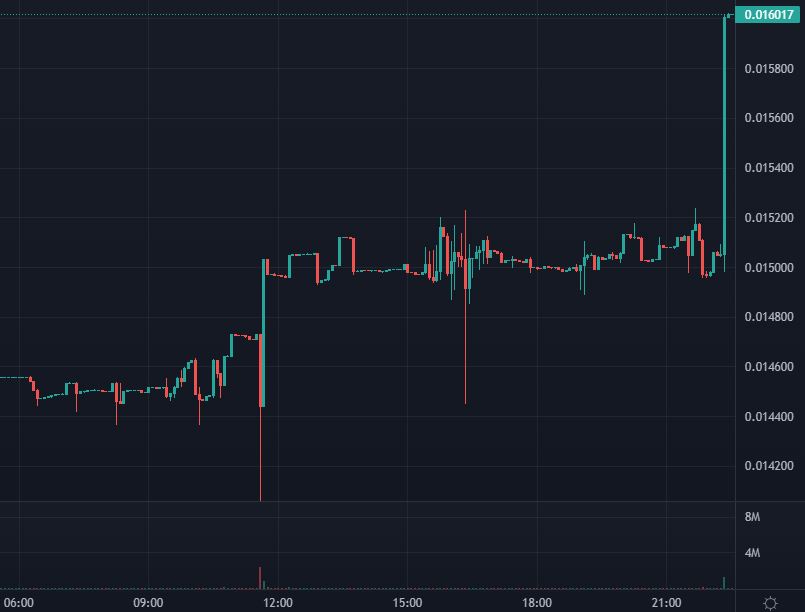 BugMemeKAIA's tweet photo. EVERY DAY'S AN #AllTimeHigh FOR US.
#kaia #kaiafun #memecoin #bug4what🔥 https://t.co/jCnneKX3Ab